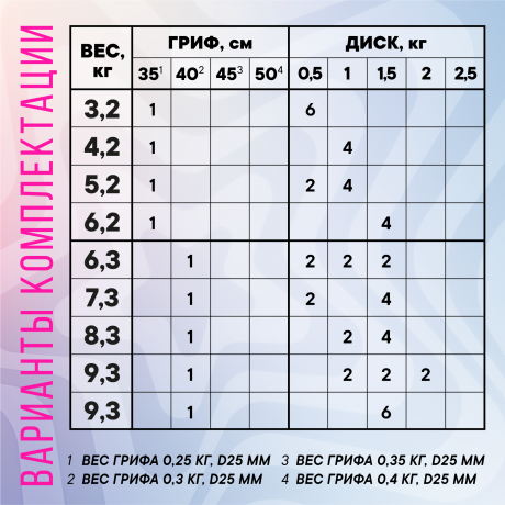 Гантель разборная FITMAN DAF-1020B 9.3 кг, диски пластик, гриф пластик эргономический