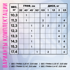 Гантель разборная FITMAN DAF-1020B 6.3 кг, диски пластик, гриф пластик эргономический