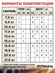 Гантель разборная чугунная FITMAN DAF-2023D 21.8 кг, гриф металлический, замок стопорное кольцо