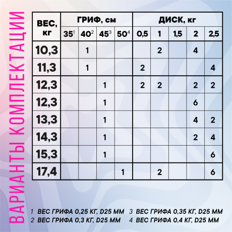 Гантель разборная FITMAN DAF-1020B 3.2 кг, диски пластик, гриф пластик эргономический