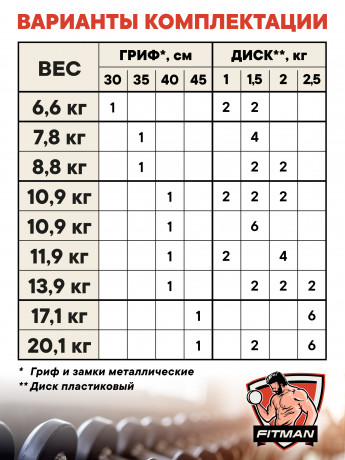 Гантель разборная FITMAN DAF-1012 11.9 кг, диски пластик, гриф металл., обрезин. (замки металл)