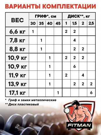 Гантель разборная FITMAN DAF-1011 7.8 кг, диски пластик, гриф металл (замки металл)
