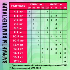 Гантель разборная FITMAN DAF-1022 8.8 кг, диски пластик, гриф металл с обрезиненной рукояткой