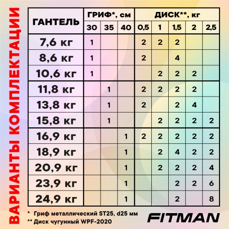 Гантель разборная чугунная FITMAN DAF-2021 16.9 кг, гриф металлический, замки гайка Вейдера