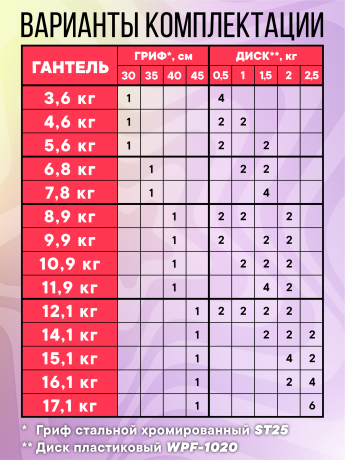 Гантель разборная FITMAN DAF-1021 6.8 кг, диски пластик, замок гайка Вейдера