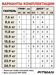Гантель разборная чугунная FITMAN DAF-2022 15.8 кг, гриф металлический с обрезиненной рукояткой, замок гайка Вейдера