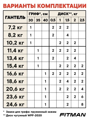Гантель разборная чугунная FITMAN DAF-2023B 18.6 кг, гриф металлический, замок пружинный