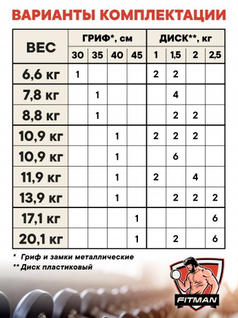 Гантель разборная FITMAN DAF-1012 13.9 кг, диски пластик, гриф металл., обрезин. (замки металл)