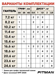 Гантель разборная чугунная FITMAN DAF-2023B 10.2 кг, гриф металлический, замок пружинный