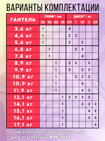 Гантель разборная FITMAN DAF-1021 10.9 кг, диски пластик, замок гайка Вейдера