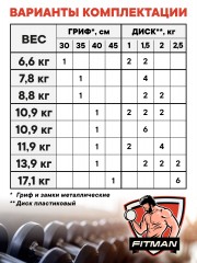 Гантель разборная FITMAN DAF-1011 10.9 кг, диски пластик, гриф металл (замки металл)